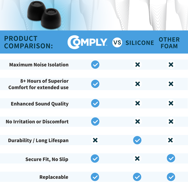 Comply Foam NEW TrueGrip‚Ñ¢ Premium Ear Tips for Sony True Wireless Earbuds