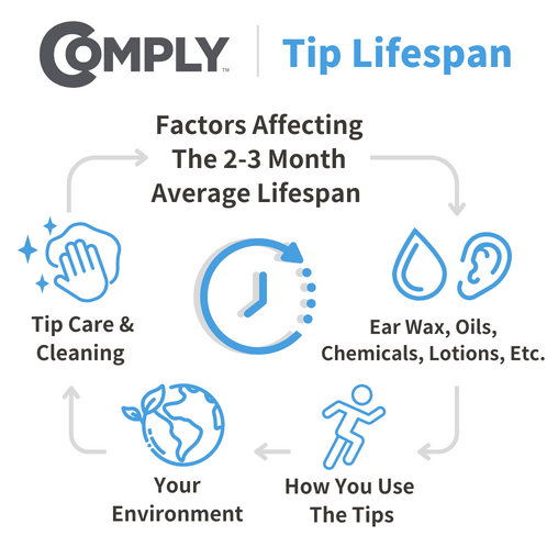 TrueGrip™ Pro - Ear Tips for Sony True Wireless - Comply Foam